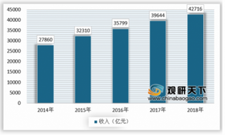 国内小龙虾产业附加值逐步由生产端向市场端转移，未来中西部城市市场潜力巨大