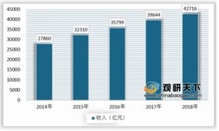 国内小龙虾产业附加值逐步由生产端向市场端转移,未来中西部城市市场潜力巨大