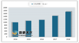 2018中国三家媒体跻身全球户外广告营收15强 一二级市场投放比例实际增长加快