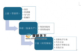 2019年中国机器视觉行业多领域应用 市场规模将持续增长