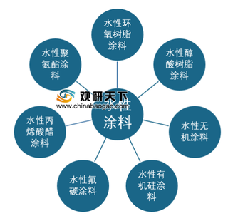 2019年我国水性涂料行业主要特点、供需情况分析