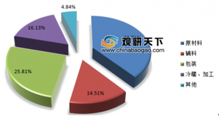 2019年我国果酱行业消费结构有所改善 市场规模仍持续增长