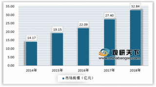 果酱行业保持长期稳定增长，番茄酱最受市场欢迎