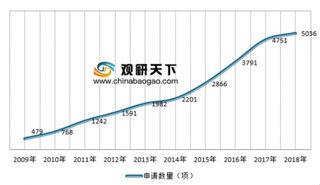 “天网工程”带动安防行业迅速发展，中国安防行业进入成熟期