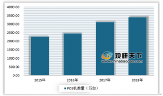 2019年我国POS机消费市场特点浅析 手续费率是消费者最关注的因素