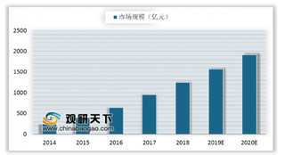 在线视频行业增速放缓 行业发展痛点亟需解决