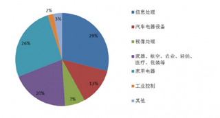 2019年中国微特电机行业市场规模继续稳定增长 发展前景向好