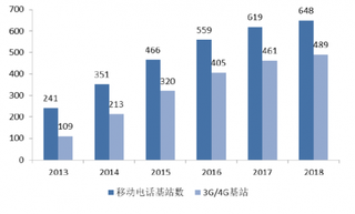 2019年中国HVAC及空气净化用风机行业需求不断扩大 发展潜力巨大