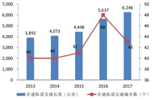 2019年中国岩土工程行业需求进一步增长 市场空间广阔