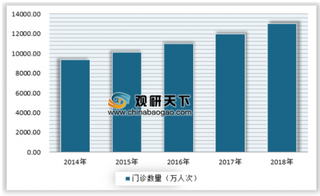 我国眼药水行业需求明显提高 带动市场规模持续增长