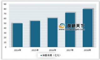 2019年中国眼药水市场呈现品质化发展 消费市场潜力还有待挖掘