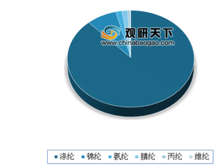 2019年我国合成纤维行业产量处于平稳发展阶段