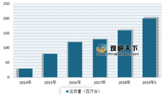 2019年我国智能手表行业呈现增长态势