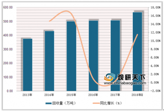 废旧轮胎“修建”高速亮相世界交通大会 未来我国废旧轮胎回收前景好