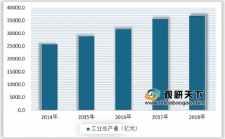 2019年中国眼药水行业消费市场呈高速发展