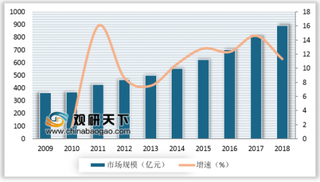 天猫618首日图书销售猛涨550% 网店销售仍是我国图书零售市场增长主动力