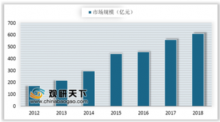 中国电影票房9年来首现负增长 电影市场“二八效应”愈加显著