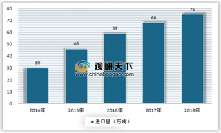 我国进口牛奶需求呈现快速增长 婴幼儿奶粉占比逐年提高