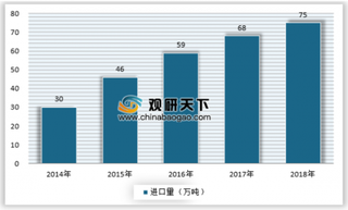 低价策略促进进口牛奶市场增长，牛奶摄入量仍有上升空间