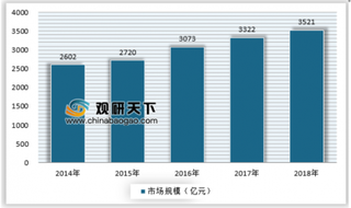 2019年调味品市场酱醋临近“天花板”，蚝油鸡精增速明显