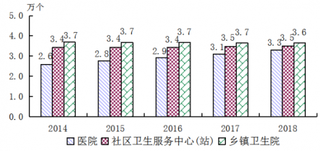 2019年中国肿瘤医院数量不断增加，私营肿瘤医院占比增长明显