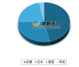 一季度汽车进口量同比下降15.9% 目前我国进口汽车市场表现低迷