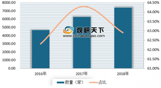 《中国特色空间白皮书2019》出炉 我国创孵机构创业服务投入不断攀升