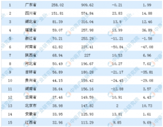 广东省获全国4月饮料产量排名榜首 我国饮料新零售模式进军一二线城市