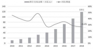 10年来我国信用卡发放量增长超5倍 加大开放市场为银行卡产业提供发展机遇