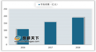 二次元游戏占流水过亿手游近半市场 国产二次元IP改编游戏将在市场中占有重要地位