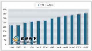 2019Q1中国PCB出口规模达59.5亿美元 目前通信领域是PCB最大下游