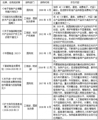 2019年中国消费电子行业法律法规及政策