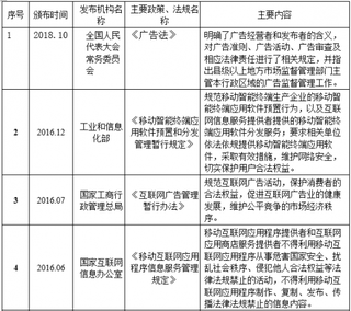 2019年中国互联网信息服务行业法律法规及政策