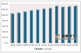 我国冻干水果行业市场前景明朗 未来发展趋势将更加多元化