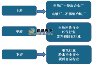 动力电池回收行业市场状况 回收工艺多样化满足不同需求