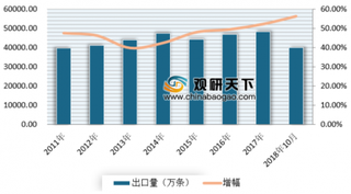 广东轮胎企业在马来西亚马中关丹产业园落户 未来将成马来西亚最大轮胎生产基地