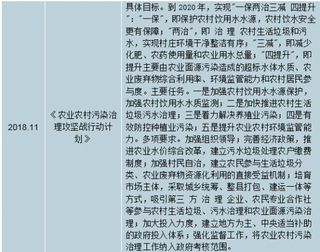 土壤污染防治在京召开协调小组会议 我国土壤修复行业将迎来较大市场空间