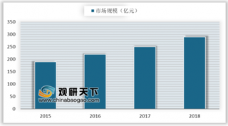 京东方OLED面板市占率首超LG 我国OLED面板国产替代正当其时