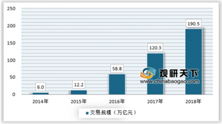 2019年中国移动支付市场规模持续增长 场景渗透率不断提高