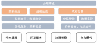 2019年我国环卫服务行业市场状况及未来市场规模预测