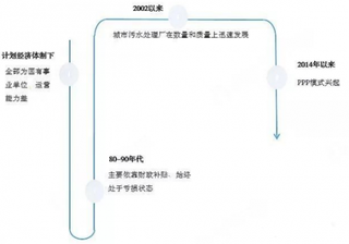 2019年我国城乡污水处理行业市场状况及处理能力情况分析