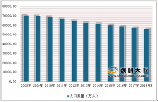 2019年我国农村垃圾处理行业前景分析：多因素推动行业发展