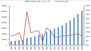 2019年全球最佳航空公司TOP10公布 我国国泰航空、长荣航空、海南航空进入前十