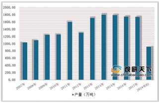 因回收问题雪碧将绿瓶换成全透明瓶 我国碳酸饮料行业逐渐步入成熟阶段