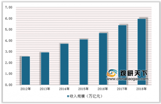 携程发布2019暑期乘机出行报告 80、90后成暑假旅游消费主力军