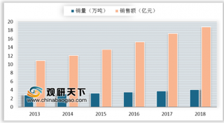 燕麦第一股西麦食品上市 我国燕麦食品产业集群效应明显