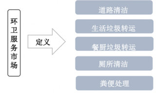 2019年我国环卫服务行业市场规模：乡村环卫有望成为重要增长点