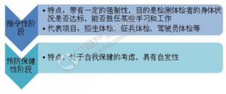 2019年中国健康体检行业发展趋势：5年内民营健康体检机构仍保持较高增长