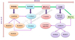 2019年我国健康体检行业市场需求旺盛：呈现井喷发展趋势