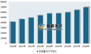 电规总院召开《中国电力发展报告2018》发布会 近几年我国发电量与用电量均保持增长